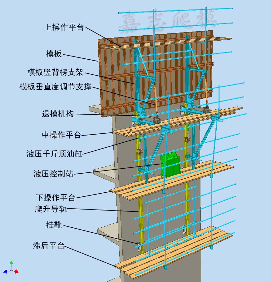 工艺工法qc液压自爬模模板施工工艺及在超高层建筑应用实例(附图)